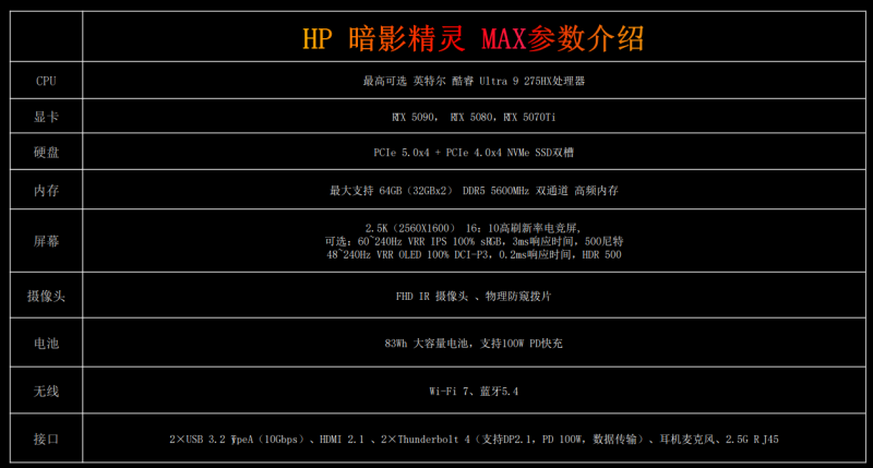 文件:Omen机型介绍1.png